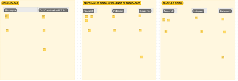 Benchmarking Concorrentes