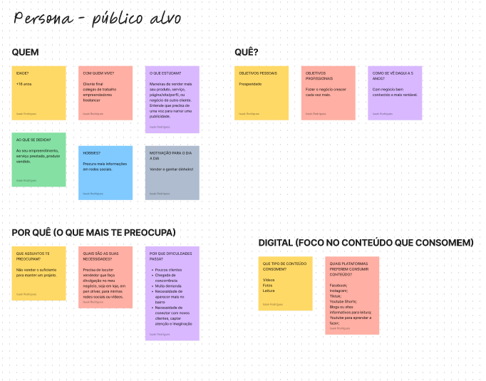 Definição de Público-alvo