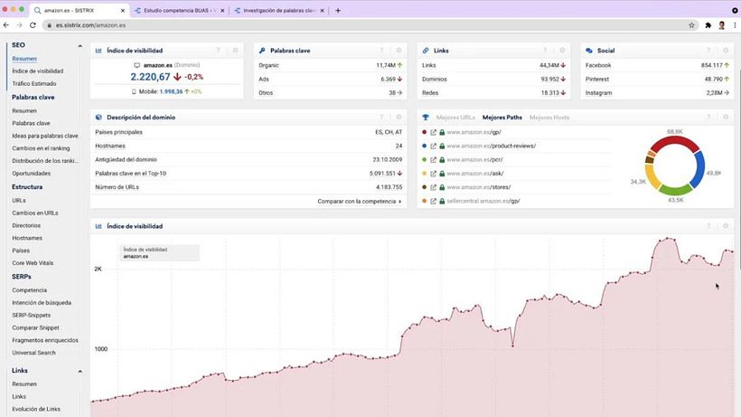 Sistrix overview.