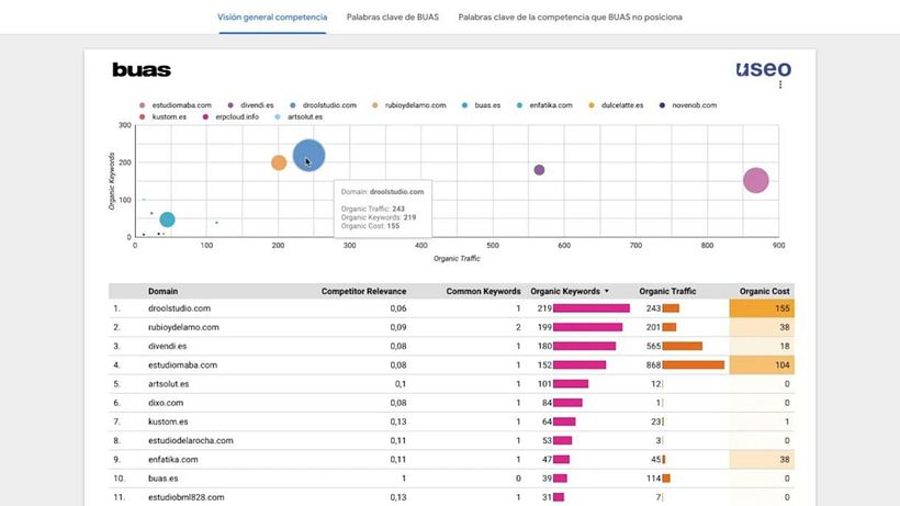 Overview of Google Data Studio.