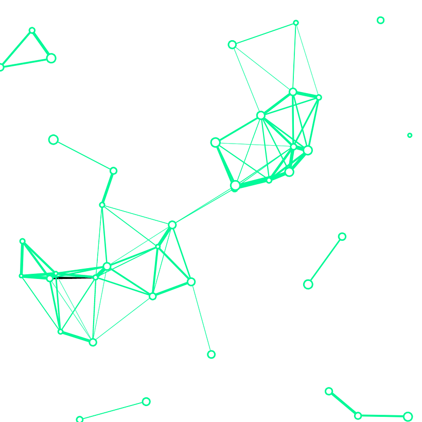 My project for course: Creative Coding: Making Visuals with JavaScript 3