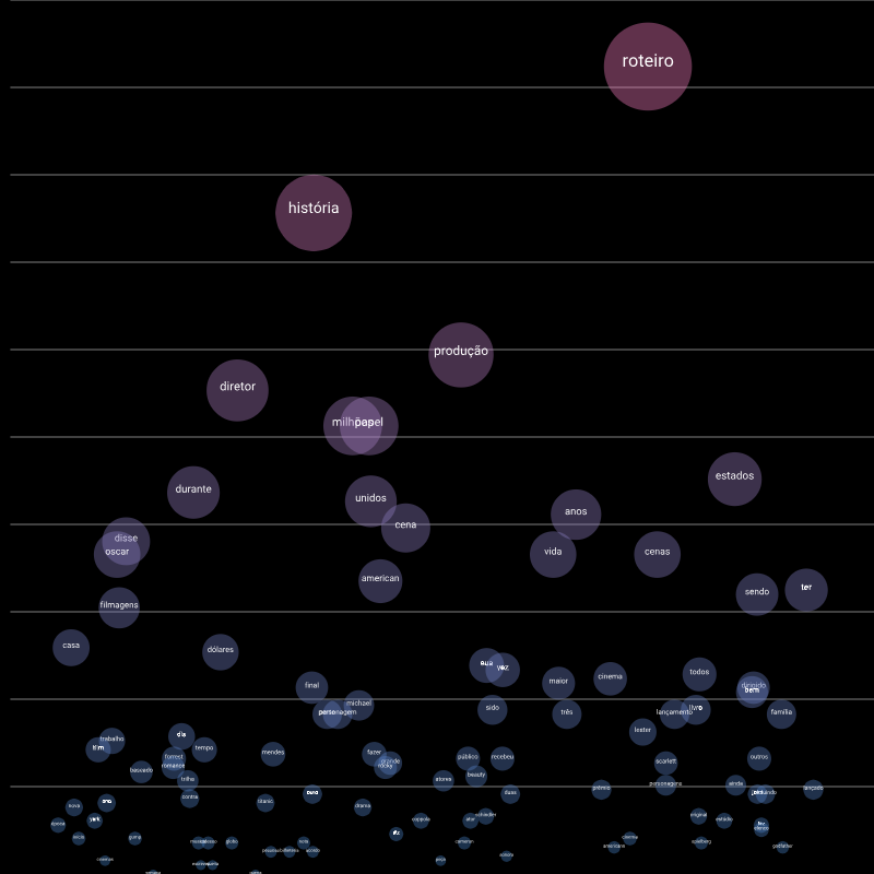 Meu projeto do curso: Design com números: do data scraping ao DataViz 1