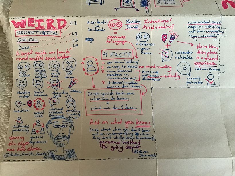 Sketchnoting: Communicate with Visual Notes: Final project 1