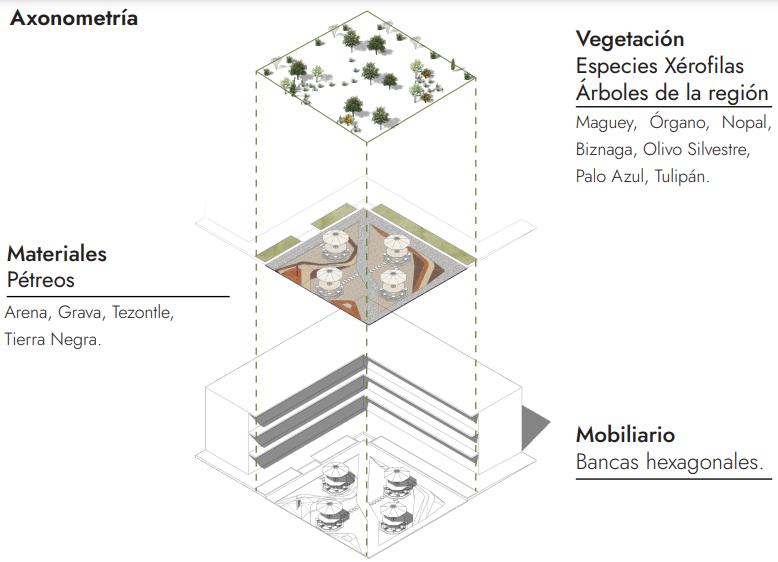 Axonometría con materiales, vegetación y mobiliario.