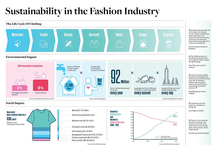 My project for course: Information Design for Editorial Infographics 1