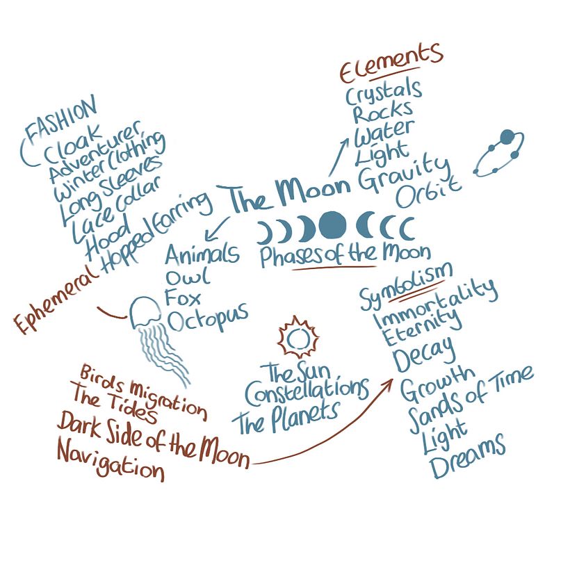 My project for course: Fantasy Character Design in Procreate 3