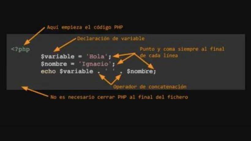 In this example code we can see several of the aspects that we discussed at this point.