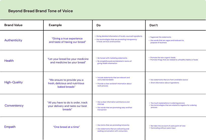 My project for course: Brand Strategy for Online Platforms 1