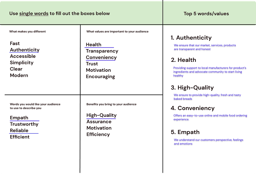 My project for course: Brand Strategy for Online Platforms 2