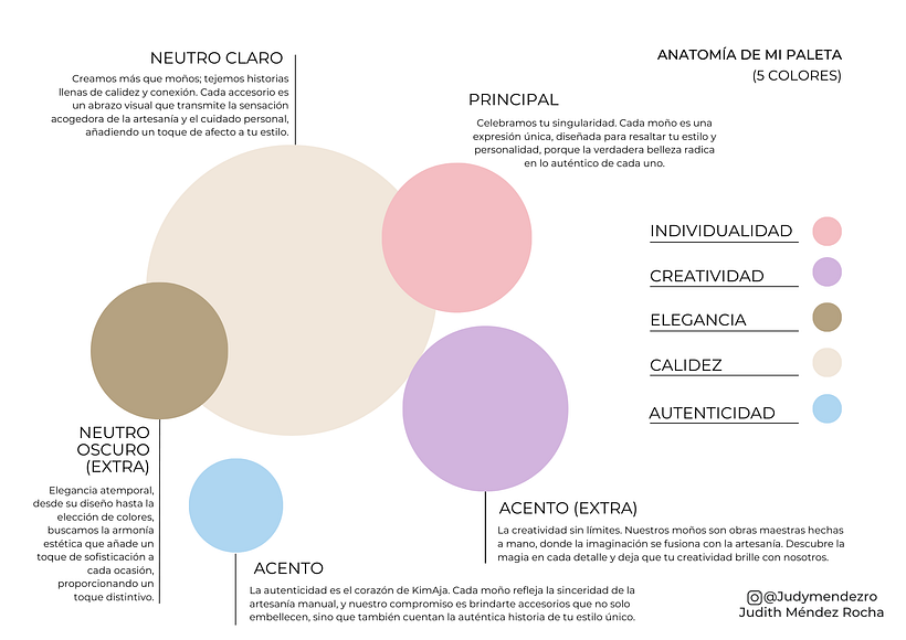 Mi proyecto del curso: Diseño de feed de Instagram con Canva · Judith Méndez Rocha  2