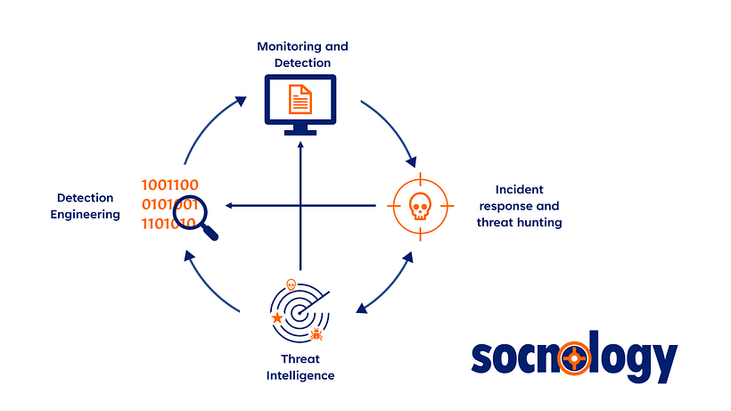 Meu projeto do curso: Design gráfico com formas geométricas simples 8