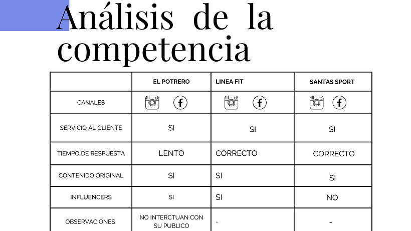 Mi proyecto del curso: Introducción al community management 3