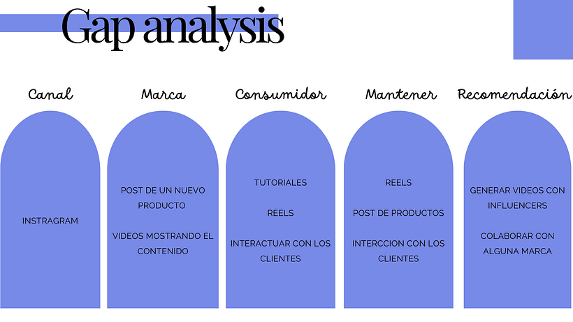 Mi proyecto del curso: Introducción al community management 4