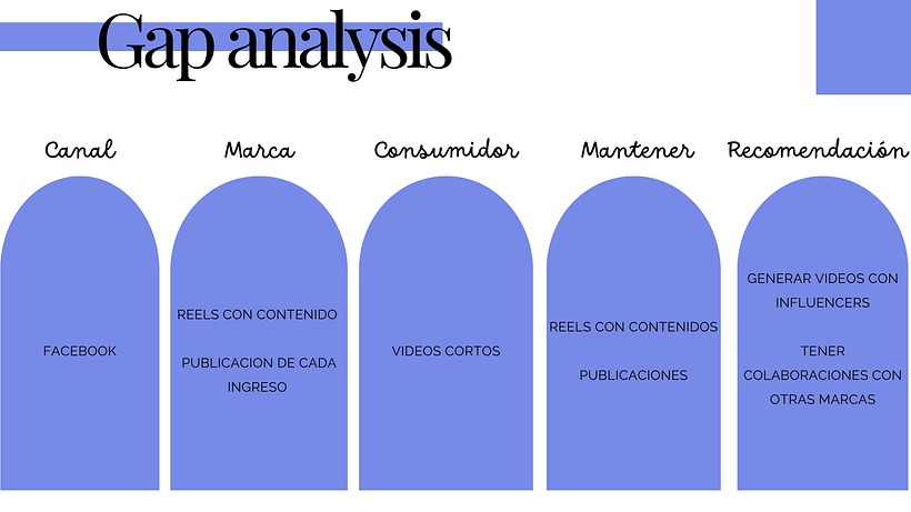 Mi proyecto del curso: Introducción al community management 6