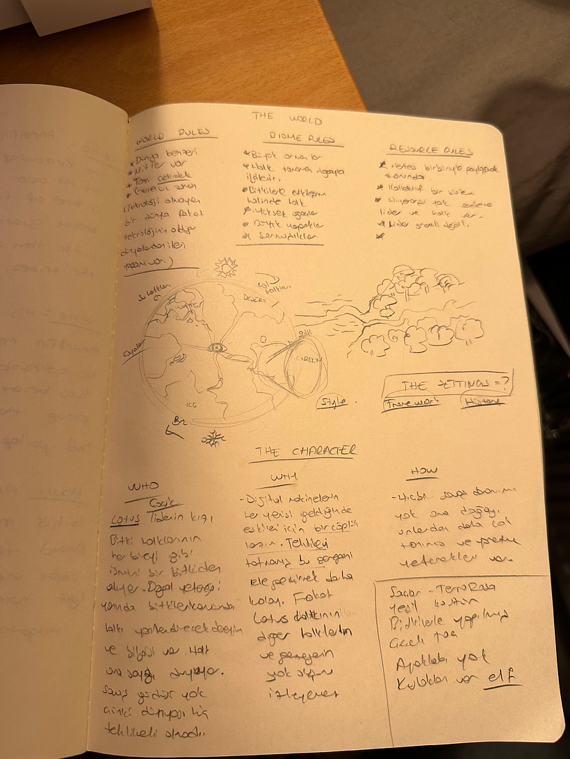 My project for course: Concept Art: Character Design & Worldbuilding 6