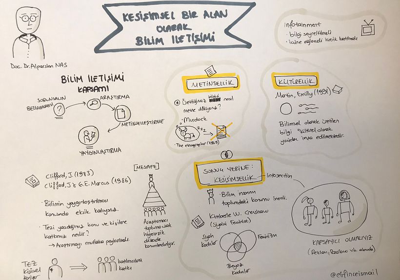 My project for course: Science PR 4
