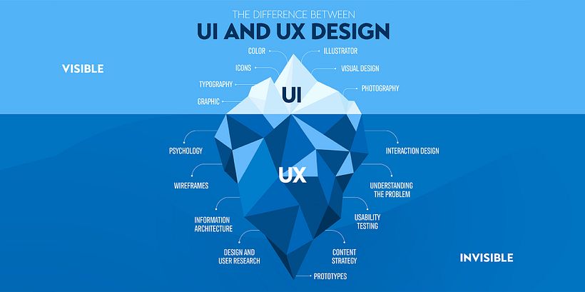 ¿Qué es el UX Research? 3