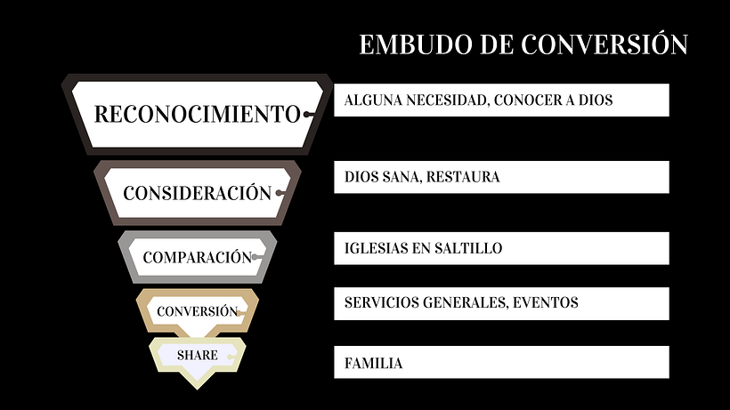 Mi proyecto del curso: Desarrollo de un plan de medios digitales 2