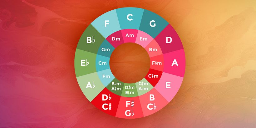 ¿Qué es la teoría musical y cuáles son sus fundamentos? 3
