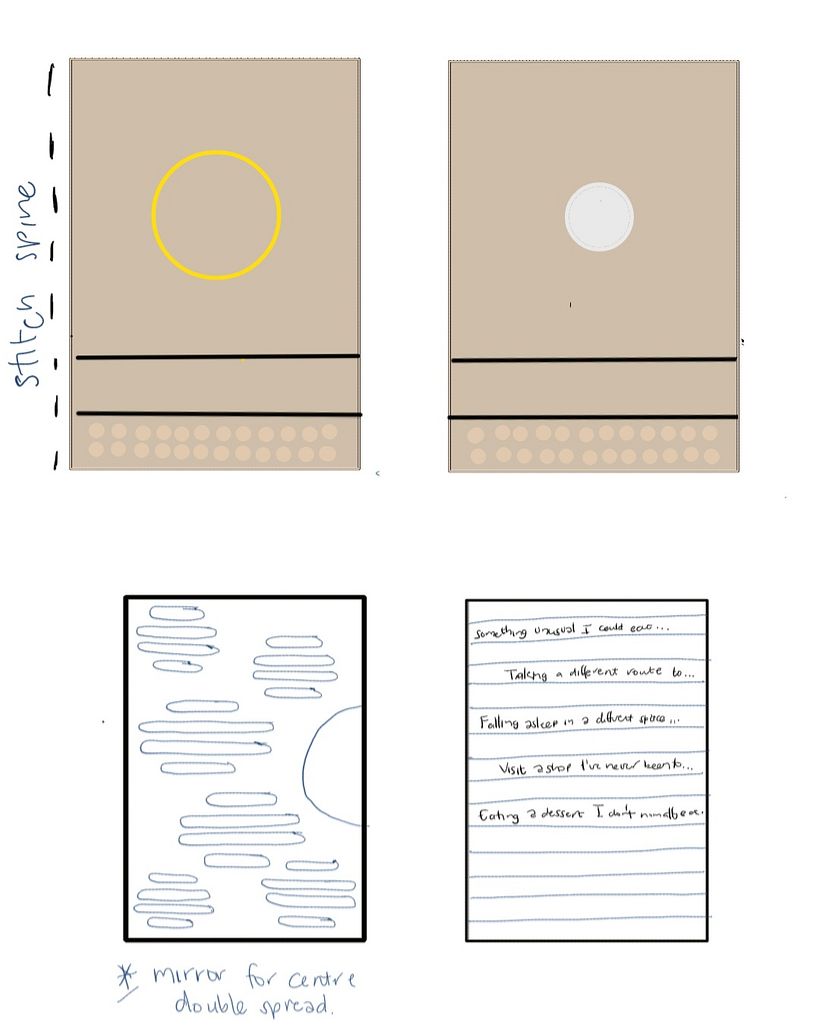Design sketches