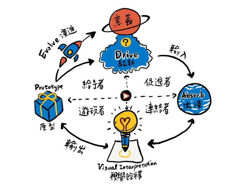 My project for course: Sketchnoting 101: Drawing as a Communication Tool 3