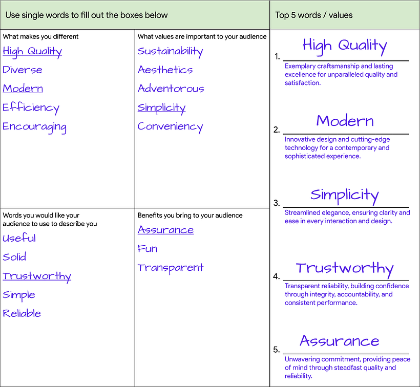 Quester Loyola's project for Brand Strategy for Online Platforms Course 1