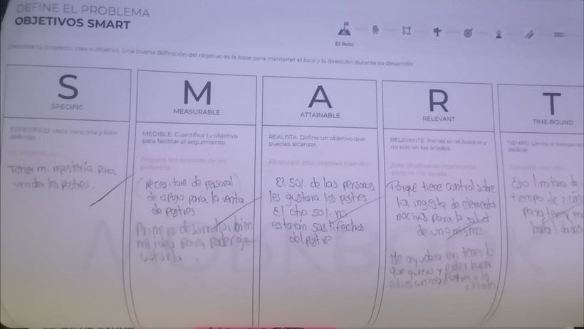 Mi proyecto del curso: Design Thinking para gestión de proyectos 2