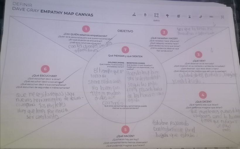Mi proyecto del curso: Design Thinking para gestión de proyectos 9