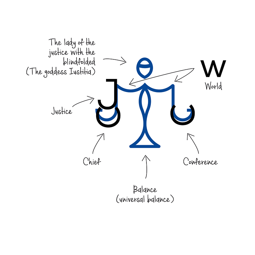 Propuesta de logo para el ICCJW - Tasarım