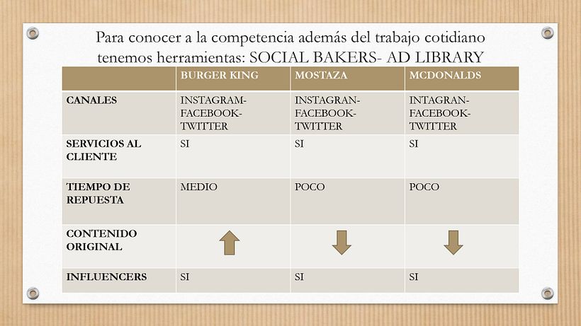 Mi proyecto del curso: Introducción al community management 2