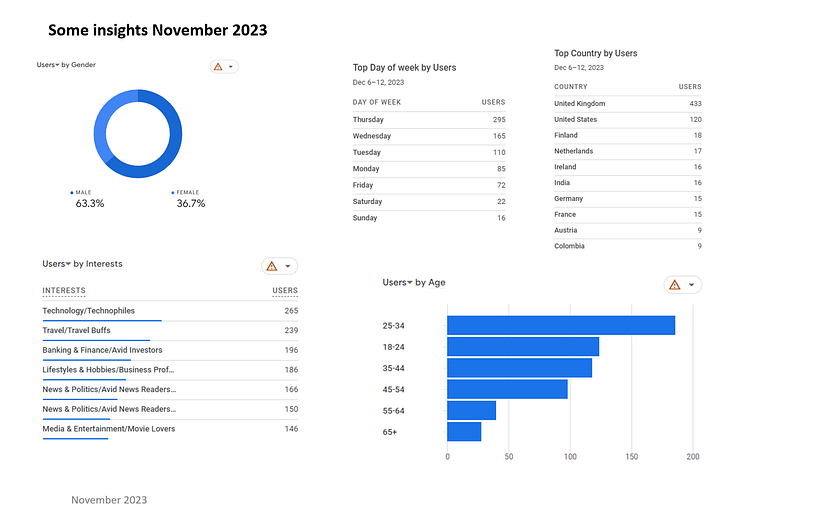 GA4 INTRODUCCIÓN AL ANÁLISIS DE DATOS DIGITALES  5