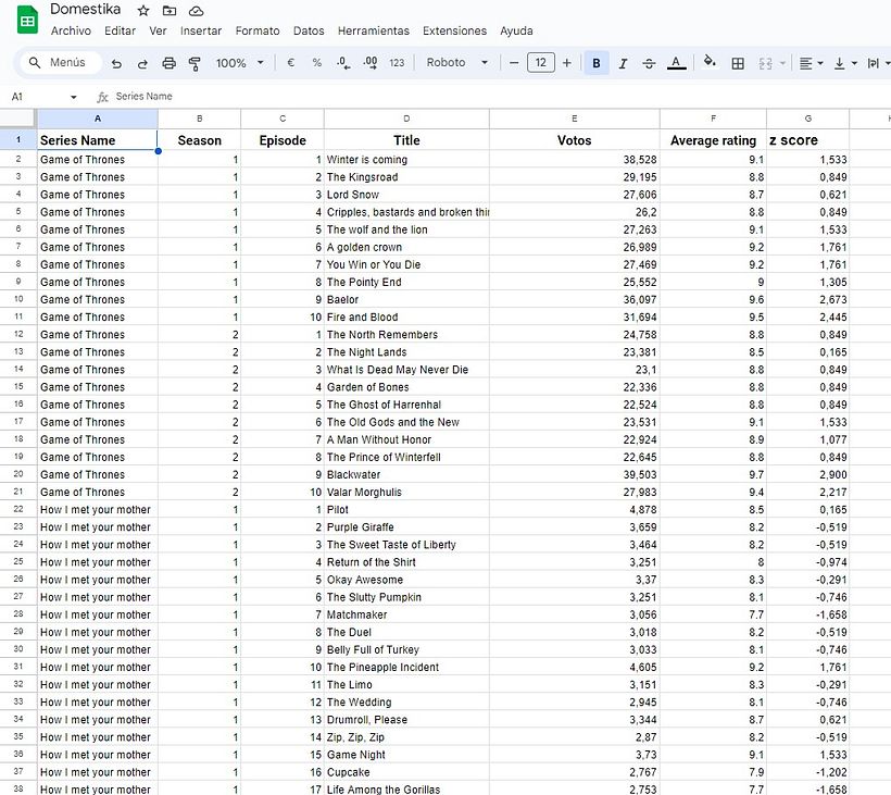 Parte de la hoja de Google Sheets con todos los datos