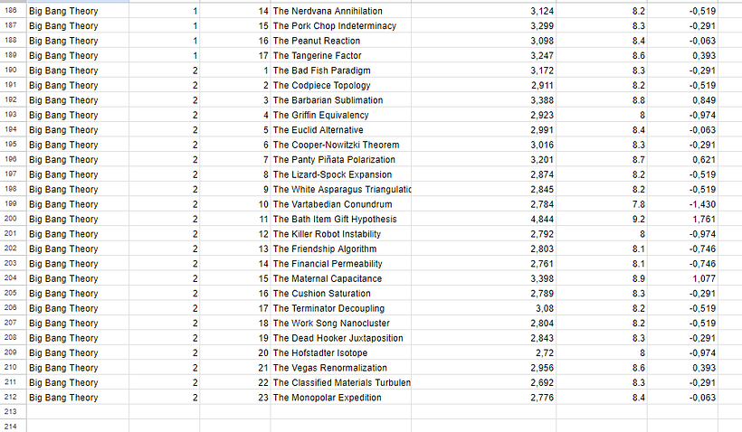 Mi proyecto del curso: Introducción a la visualización de datos 8