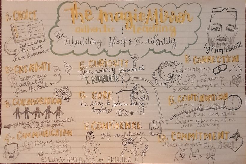My project for course: Sketchnoting: Communicate with Visual Notes 2