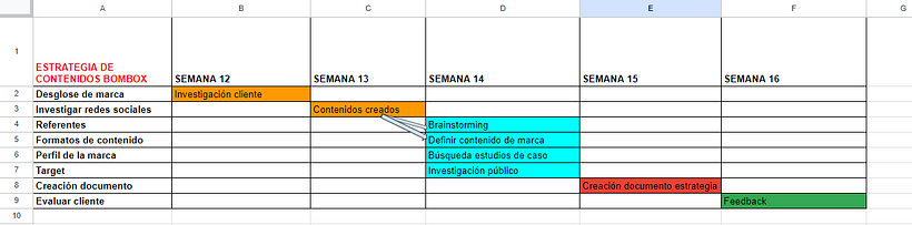DIAGRAMA DE GANTT