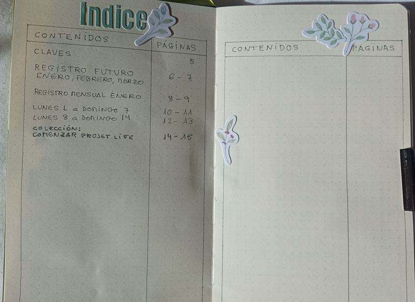 Indice