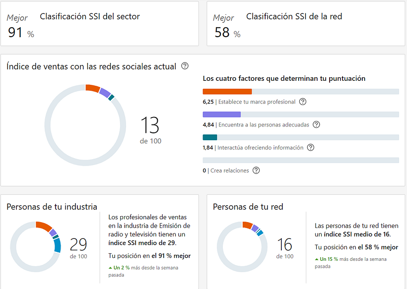 Último índice 10 de enero