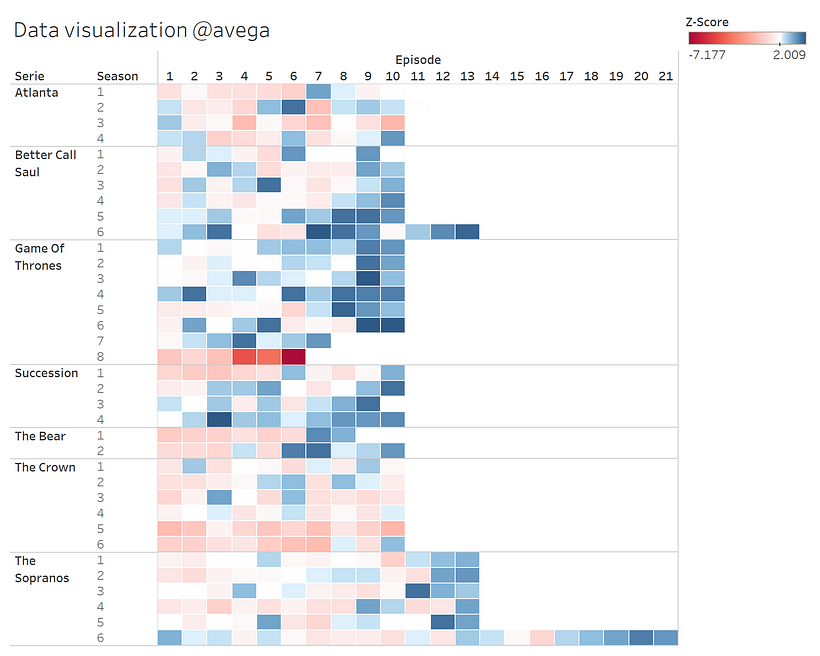Mi visualización de datos_@avega2403 2