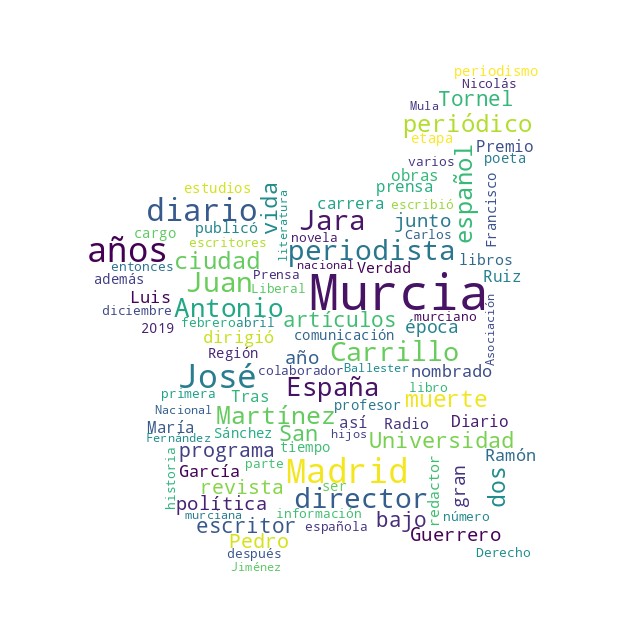imagen_word_cloud