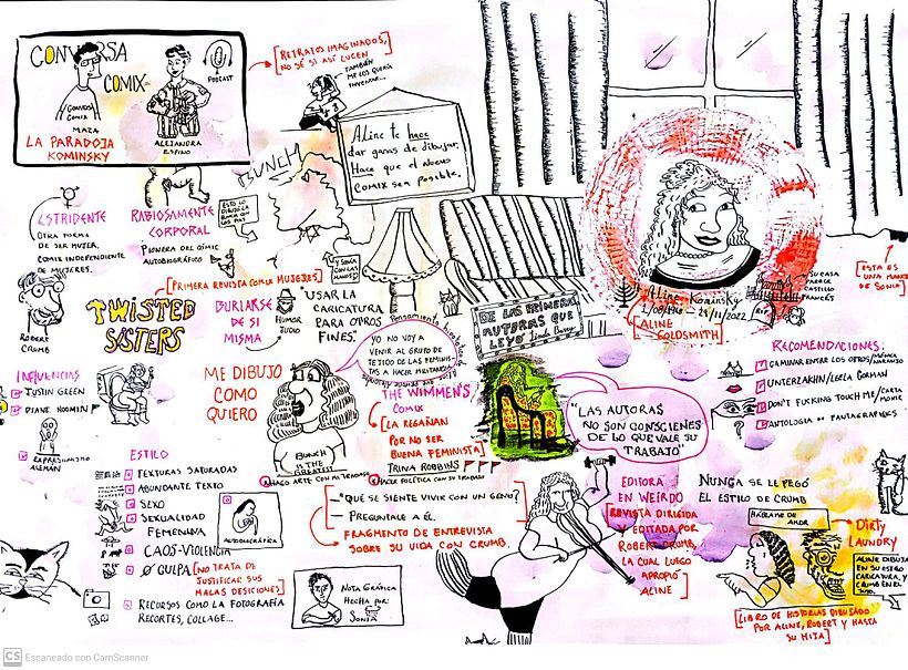 Apuntes gráficos sobre la paradoja Kominsky del podcast Conversa Comix: https://open.spotify.com/episode/6iIsMXTtJOymNzOLzvrO