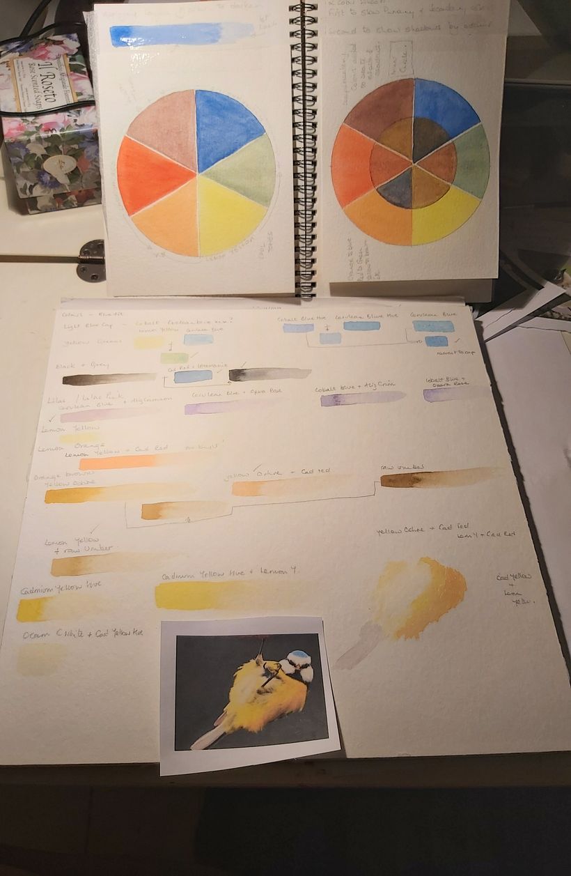 Finding the colours