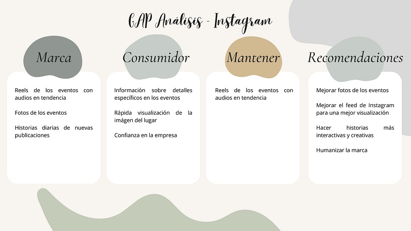 Mi proyecto del curso: Introducción al community management 7