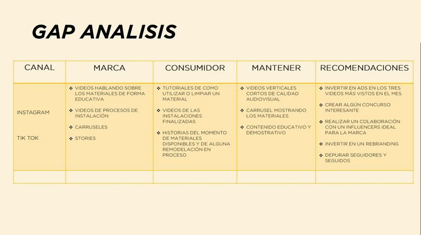 Mi proyecto del curso: Introducción al community management 6