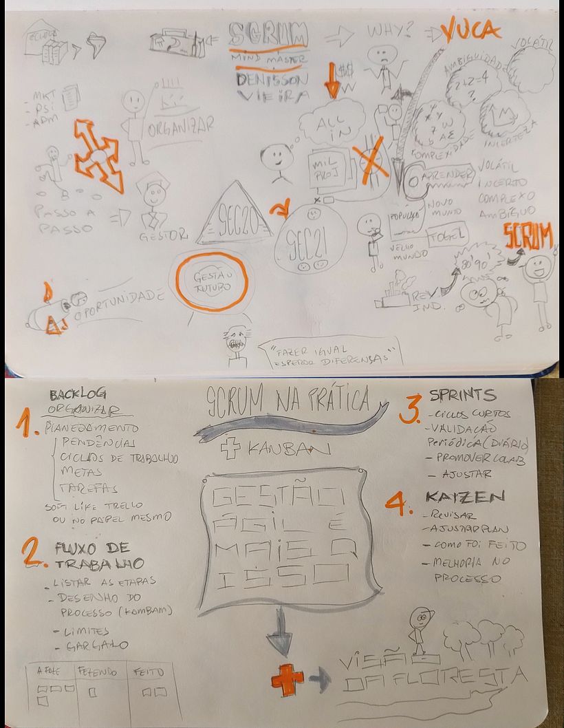 Meu projeto do curso: Sketchnoting: comunique-se com anotações visuais 1