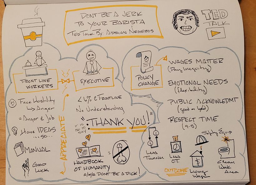 Sketchnote