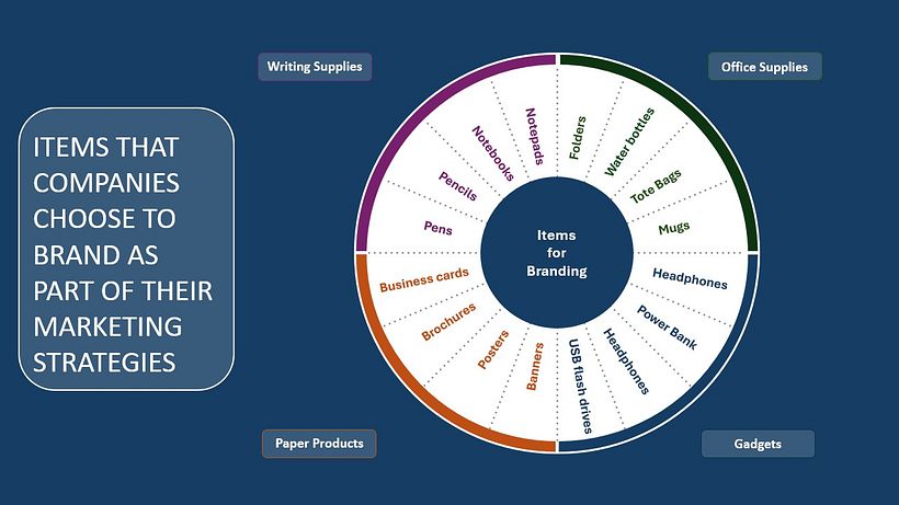 My project for course: Graphic Visualization: Telling Complex Stories through Simple Images 1