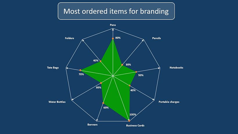 My project for course: Graphic Visualization: Telling Complex Stories through Simple Images 2