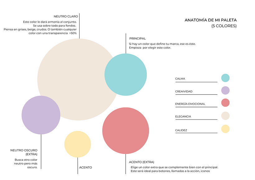 Mi proyecto del curso: Diseño de feed de Instagram con Canva 1