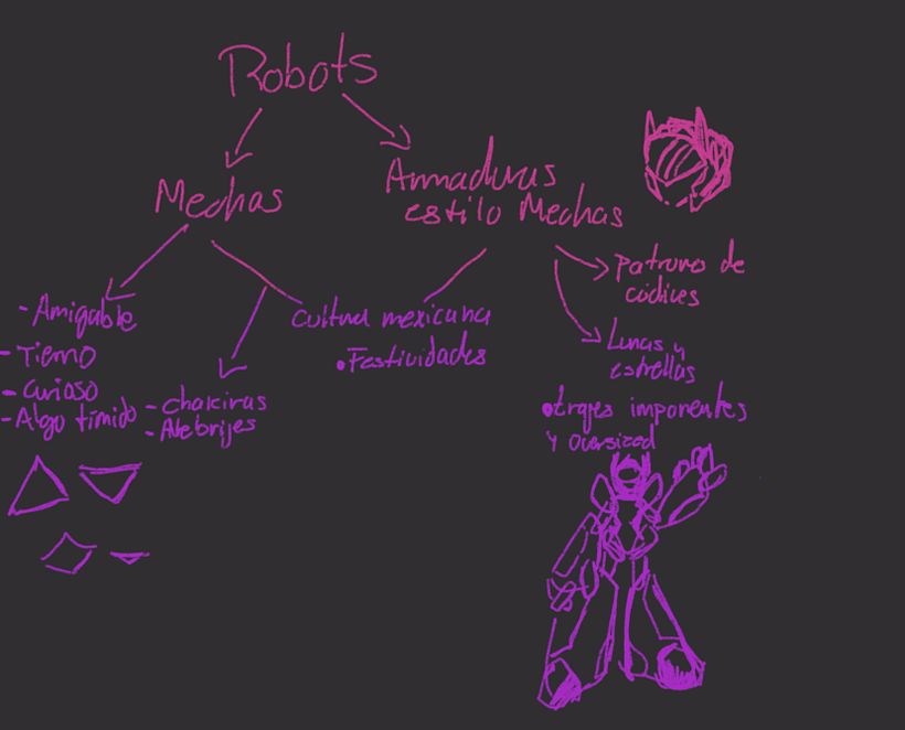 Este fue el mapa mental, ya tenia en mente que quería que fuera un mecha o robot