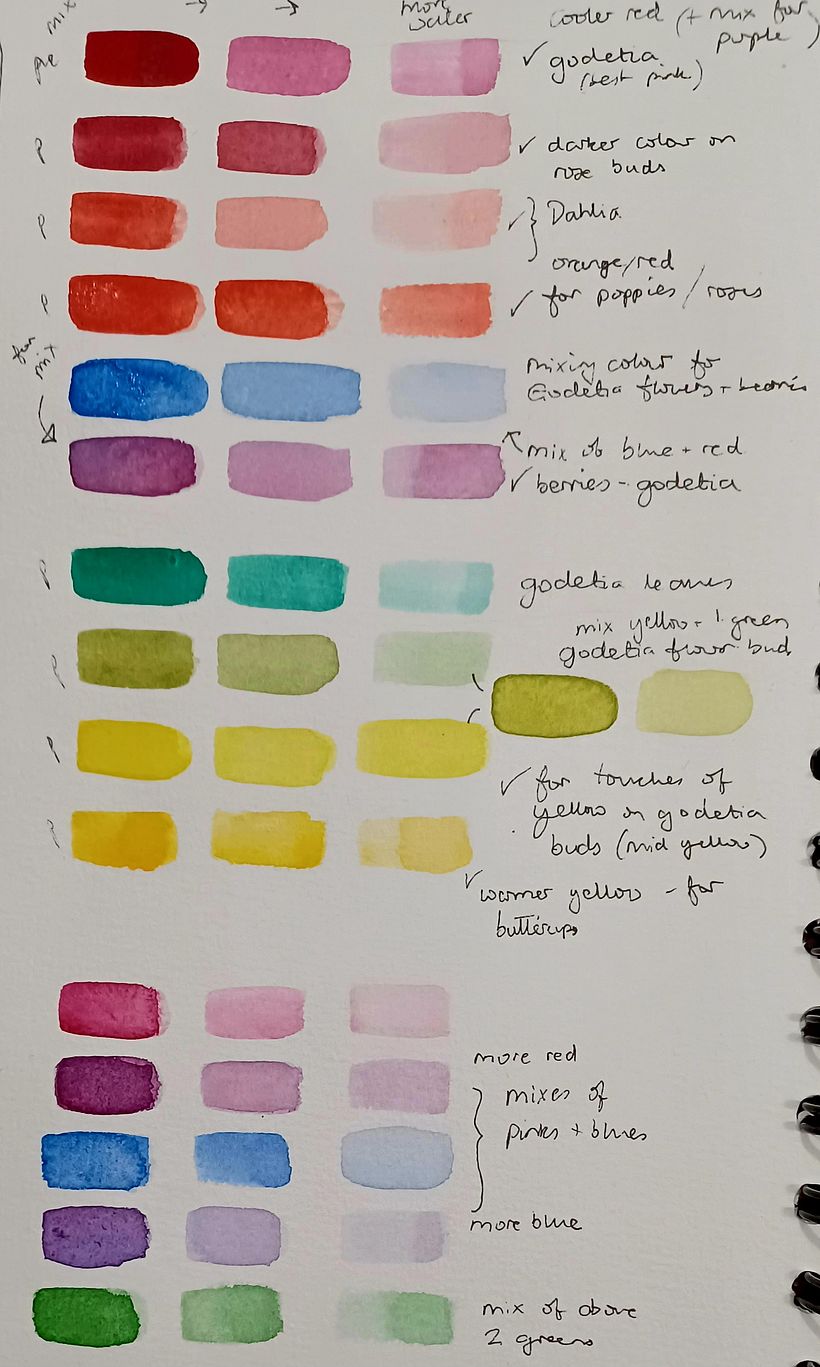 Choosing and mixing colours